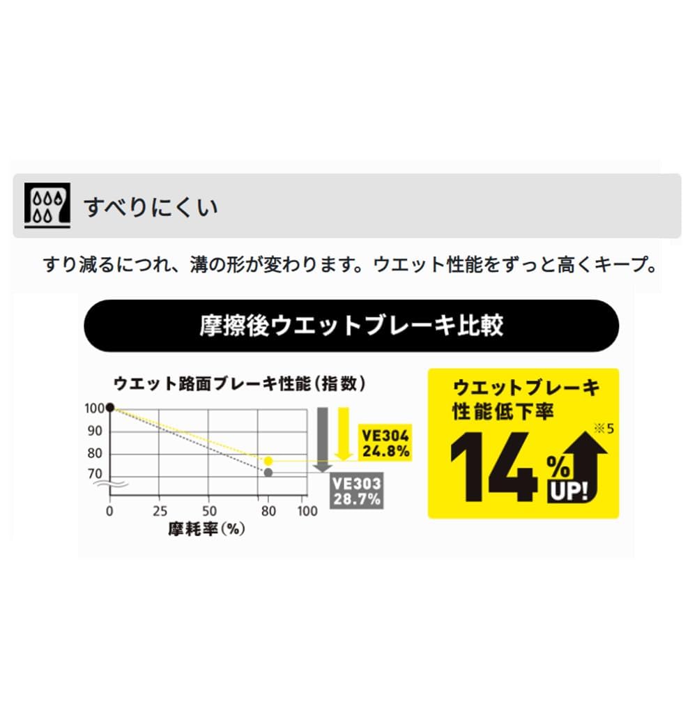 Amazon.co.jp: ダンロップ(DUNLOP) 215/55R18 95V 1本 静粛性 安定性